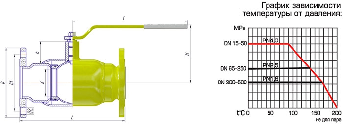 Кран для газа Алсо Gas полнопроходной