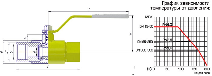Кран для газа Алсо Gas полнопроходной