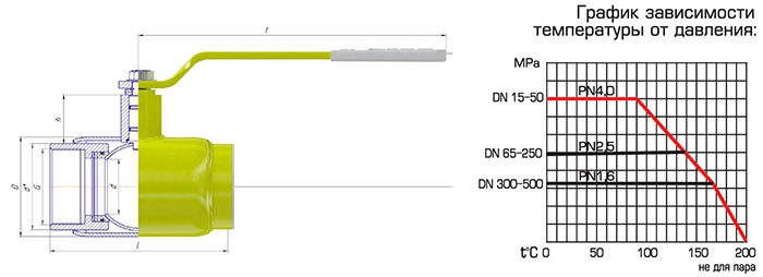 Кран для газа Алсо Gas редуцированный