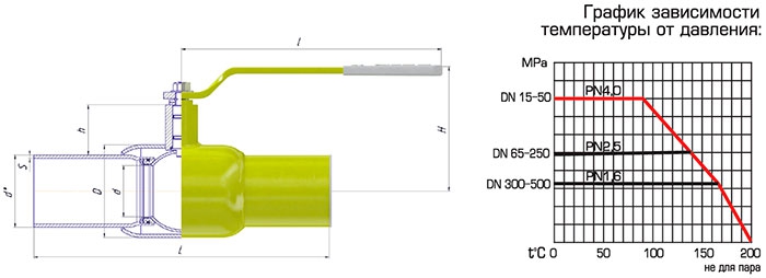 Кран для газа Алсо Gas полнопроходной