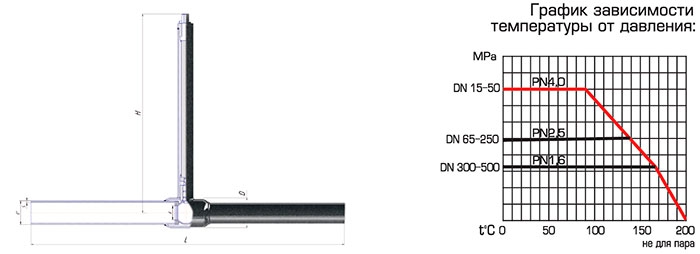 Кран для газа Алсо Gas с удлиненным штоком редуцированный
