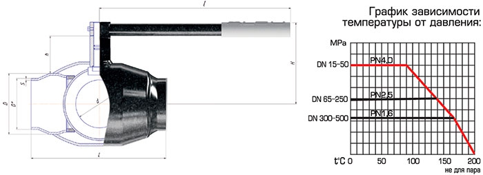 Краны Алсо универсальные приварные полнопроходные