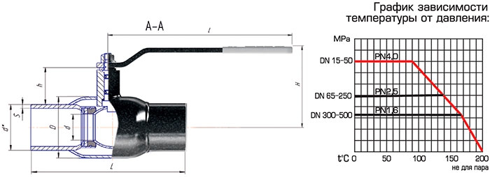 Краны Алсо универсальные приварные