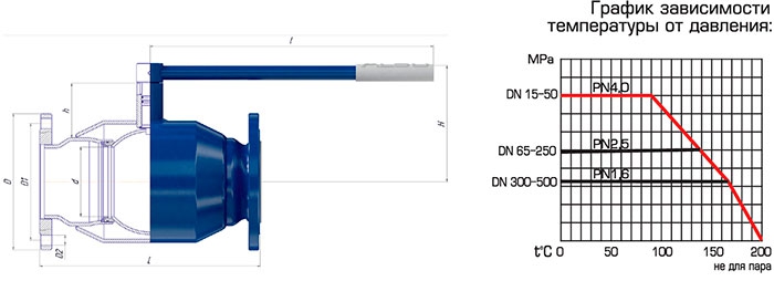 Кран Алсо RS фланцевые полнопроходные