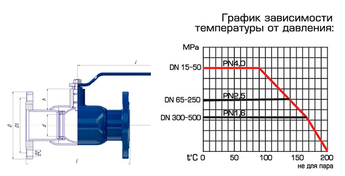 Кран Алсо RS фланцевые