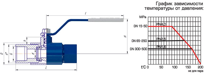 Кран Алсо RS муфтовые полнопроходные