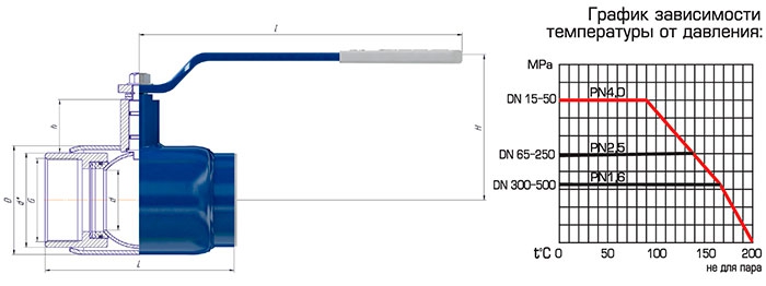 Кран Алсо RS муфтовые редуцированные