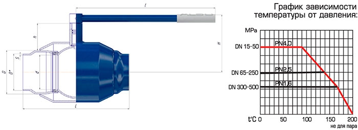 Кран Алсо RS приварные полнопроходные