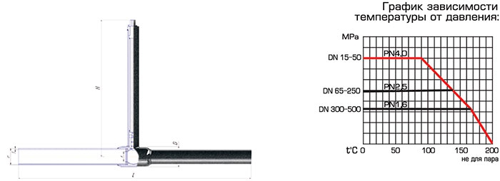 Краны шаровые с удлиненным штоком ALSO полнопроходнве