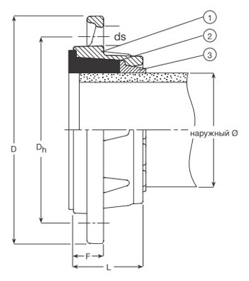 Фланец AVK сборный для ПЭ труб серия 05