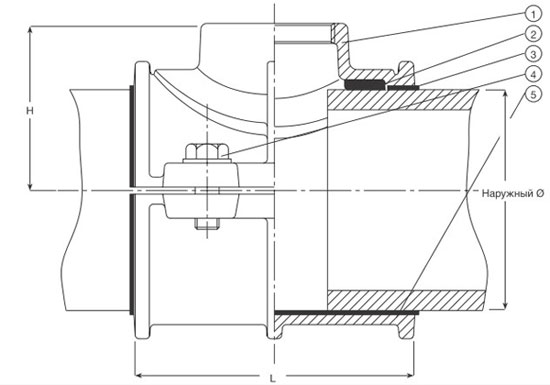 Хомут AVK ответвительный для ПЭ и ПВХ