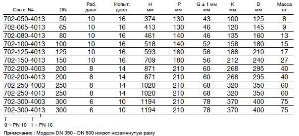 Задвижка AVK с пневмоприводом таблица