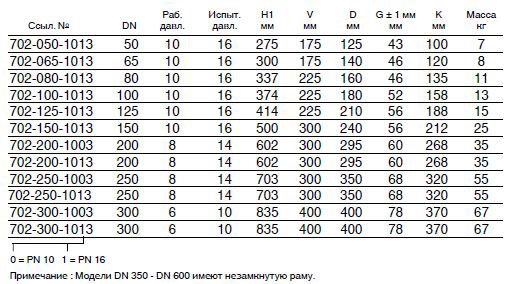 Задвижка AVK с невыдвижным штоком таблица