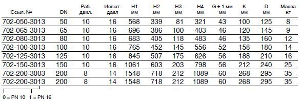 Задвижка AVK с рычагом таблица