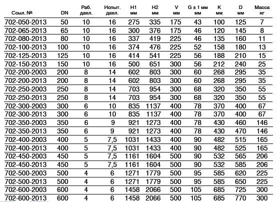 Задвижки AVK с выдвижным штоком таблица
