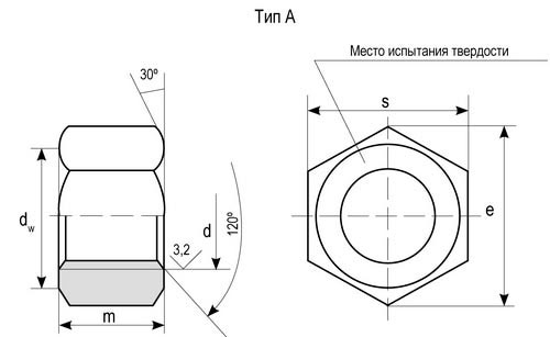 Гайки ГОСТ 9064-75 тип А