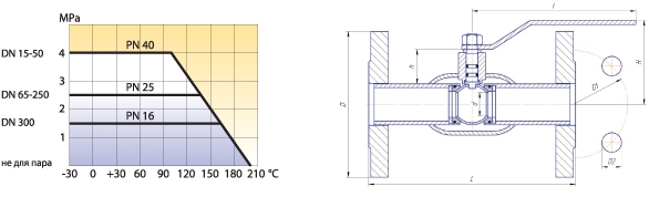 Краны шаровые LD Energy для газа фланцевые схема