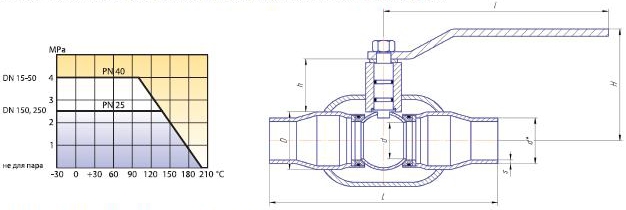 Краны шаровые LD Energy газа приварные схема