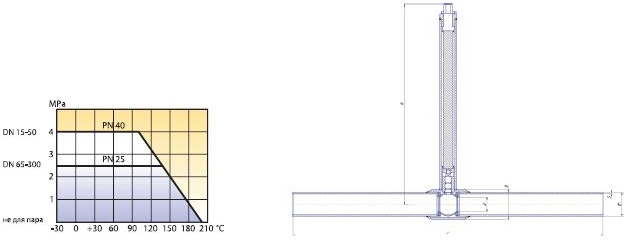 Краны шаровые LD Energy для газа с удлиненным штоком схема