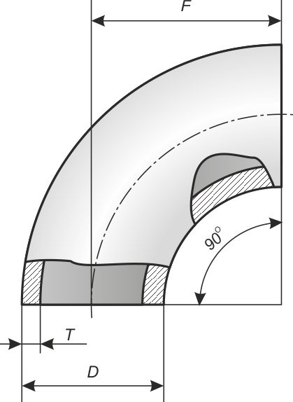 Нержавеющие отводы схема