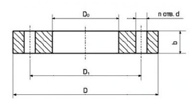 Фланцы прижимные - габаритные размеры