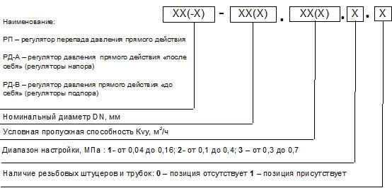 Регуляторы давления прямого действия расшифровка