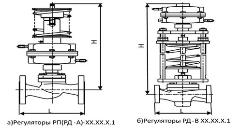 Регуляторы давления прямого действия схема