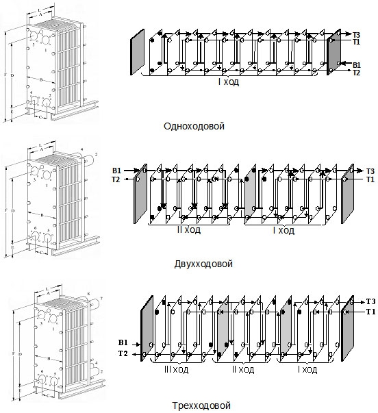 Теплообменное оборудование - схема