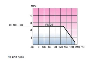 Vexve краны стальные серия 154
