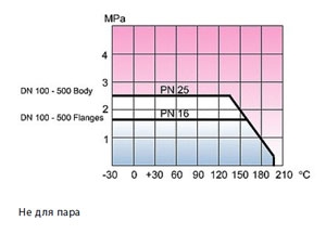 Vexve 154xx1 схема