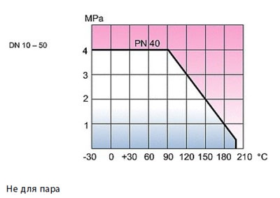 Vexve 231 краны из нержавеющей стали