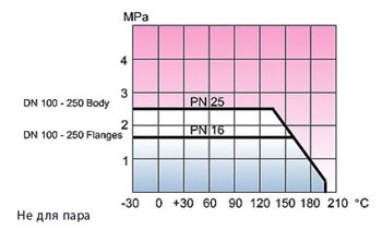 Vexve 234xx1 краны из нержавеющей стали