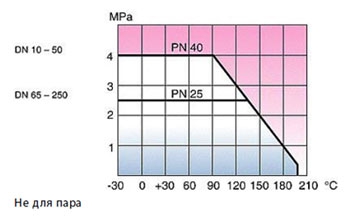Vexve краны схема