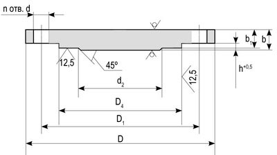 Заглушки АТК 24.200.02-90 исполнение 2