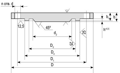 Заглушки АТК 24.200.02-90 исполнение 3