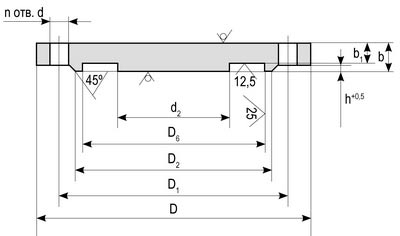 Заглушки АТК 24.200.02-90 исполнение 5